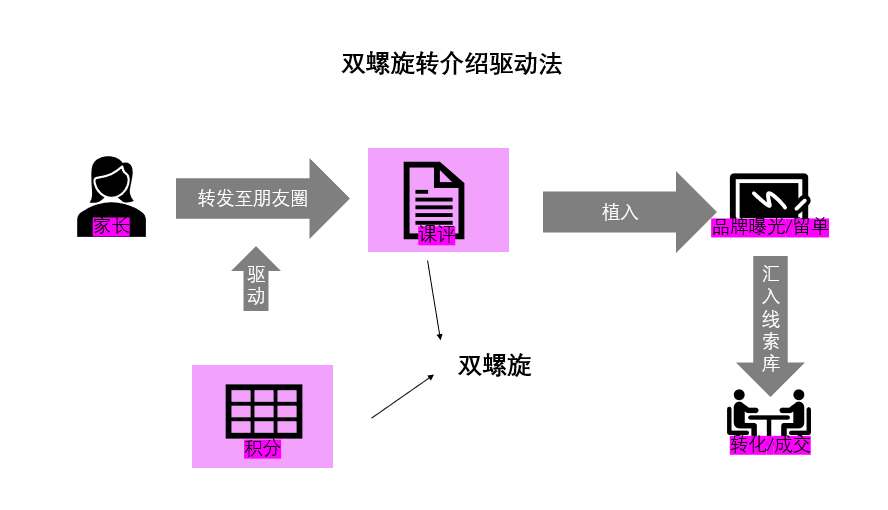 产品经理，产品经理网站